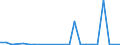 Flow: Exports / Measure: Values / Partner Country: World / Reporting Country: Slovakia