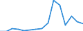 Flow: Exports / Measure: Values / Partner Country: World / Reporting Country: Slovenia