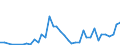 Flow: Exports / Measure: Values / Partner Country: World / Reporting Country: Spain
