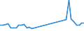 Flow: Exports / Measure: Values / Partner Country: World / Reporting Country: Switzerland incl. Liechtenstein