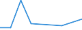 Flow: Exports / Measure: Values / Partner Country: Bangladesh / Reporting Country: Italy incl. San Marino & Vatican