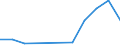 Flow: Exports / Measure: Values / Partner Country: France excl. Monaco & overseas / Reporting Country: Denmark