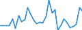 Flow: Exports / Measure: Values / Partner Country: France incl. Monaco & overseas / Reporting Country: Belgium