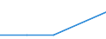 Flow: Exports / Measure: Values / Partner Country: France incl. Monaco & overseas / Reporting Country: France incl. Monaco & overseas