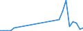 Flow: Exports / Measure: Values / Partner Country: France incl. Monaco & overseas / Reporting Country: Switzerland incl. Liechtenstein