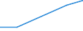 Flow: Exports / Measure: Values / Partner Country: Germany / Reporting Country: Australia