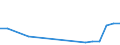 Flow: Exports / Measure: Values / Partner Country: Germany / Reporting Country: Austria