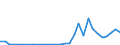 Flow: Exports / Measure: Values / Partner Country: Germany / Reporting Country: Belgium