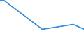 Flow: Exports / Measure: Values / Partner Country: Germany / Reporting Country: Czech Rep.