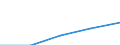 Flow: Exports / Measure: Values / Partner Country: Germany / Reporting Country: France incl. Monaco & overseas