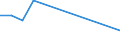 Flow: Exports / Measure: Values / Partner Country: Germany / Reporting Country: Greece