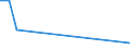 Flow: Exports / Measure: Values / Partner Country: Germany / Reporting Country: Hungary