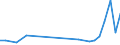 Flow: Exports / Measure: Values / Partner Country: Germany / Reporting Country: Japan