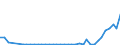 Flow: Exports / Measure: Values / Partner Country: Germany / Reporting Country: Netherlands