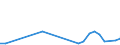 Flow: Exports / Measure: Values / Partner Country: Germany / Reporting Country: Spain