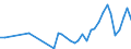 Flow: Exports / Measure: Values / Partner Country: Germany / Reporting Country: United Kingdom