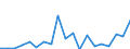 Flow: Exports / Measure: Values / Partner Country: Germany / Reporting Country: USA incl. PR. & Virgin Isds.