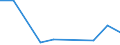 Flow: Exports / Measure: Values / Partner Country: Hong Kong SAR of China / Reporting Country: Belgium