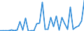 Flow: Exports / Measure: Values / Partner Country: World / Reporting Country: Australia