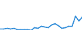 Flow: Exports / Measure: Values / Partner Country: World / Reporting Country: Austria