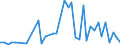 Flow: Exports / Measure: Values / Partner Country: World / Reporting Country: Canada