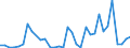 Flow: Exports / Measure: Values / Partner Country: World / Reporting Country: Chile