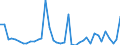 Flow: Exports / Measure: Values / Partner Country: World / Reporting Country: Denmark