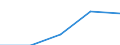 Flow: Exports / Measure: Values / Partner Country: World / Reporting Country: France incl. Monaco & overseas