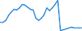 Flow: Exports / Measure: Values / Partner Country: World / Reporting Country: Germany