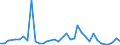 Flow: Exports / Measure: Values / Partner Country: World / Reporting Country: Greece