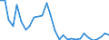 Flow: Exports / Measure: Values / Partner Country: World / Reporting Country: Hungary