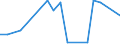 Flow: Exports / Measure: Values / Partner Country: World / Reporting Country: Israel