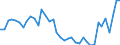 Flow: Exports / Measure: Values / Partner Country: World / Reporting Country: Italy incl. San Marino & Vatican