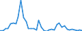 Flow: Exports / Measure: Values / Partner Country: World / Reporting Country: Japan