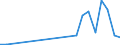 Flow: Exports / Measure: Values / Partner Country: World / Reporting Country: Latvia