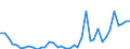 Flow: Exports / Measure: Values / Partner Country: World / Reporting Country: Netherlands