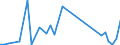 Flow: Exports / Measure: Values / Partner Country: World / Reporting Country: New Zealand