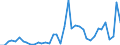 Flow: Exports / Measure: Values / Partner Country: World / Reporting Country: Spain