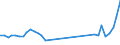 Flow: Exports / Measure: Values / Partner Country: World / Reporting Country: Switzerland incl. Liechtenstein