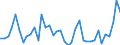 Flow: Exports / Measure: Values / Partner Country: World / Reporting Country: United Kingdom