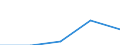 Flow: Exports / Measure: Values / Partner Country: China / Reporting Country: France incl. Monaco & overseas