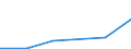 Flow: Exports / Measure: Values / Partner Country: China / Reporting Country: Germany