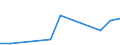 Flow: Exports / Measure: Values / Partner Country: China / Reporting Country: Hungary