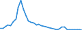 Flow: Exports / Measure: Values / Partner Country: China / Reporting Country: Japan