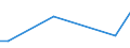 Flow: Exports / Measure: Values / Partner Country: China / Reporting Country: United Kingdom