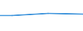 Flow: Exports / Measure: Values / Partner Country: Chinese Taipei / Reporting Country: Canada