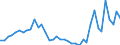 Flow: Exports / Measure: Values / Partner Country: Chinese Taipei / Reporting Country: Japan