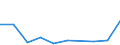 Flow: Exports / Measure: Values / Partner Country: Chinese Taipei / Reporting Country: Netherlands