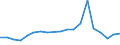 Flow: Exports / Measure: Values / Partner Country: France excl. Monaco & overseas / Reporting Country: Belgium