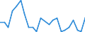 Flow: Exports / Measure: Values / Partner Country: France excl. Monaco & overseas / Reporting Country: Spain